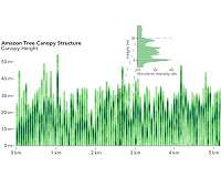 NASA forest structure mission releases first data