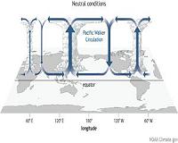 Study of cloud cover in tropical Pacific reveals future climate changes