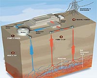 Fellows Energy Signs Option To Acquire Two Advanced Geothermal Projects