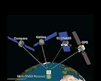 Industry collaboration on avionics paves the way for GAINS navigation demonstration flights
