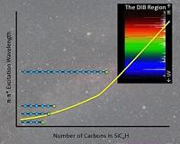 Mysterious molecules in space