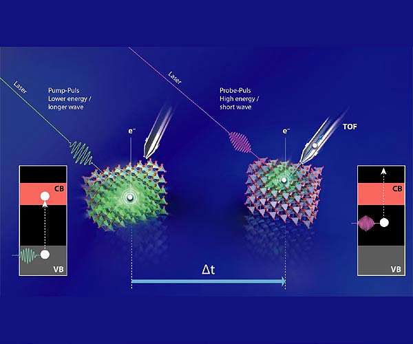 Novel photocatalysts can perform solar-driven conversion of CO2 into fuel