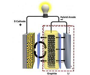 Battery development may extend range of electric cars