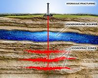 Baseline sought for British fracking efforts