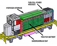 UQM Technologies Delivers Motor For Use In Fuel Cell Powered Switch Locomotive