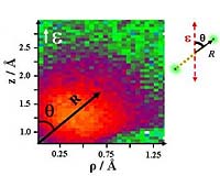 Hydrogen Molecule Nuclei Image Is Obtained
