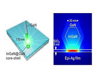 World's smallest semiconductor laser created by University of Texas scientists