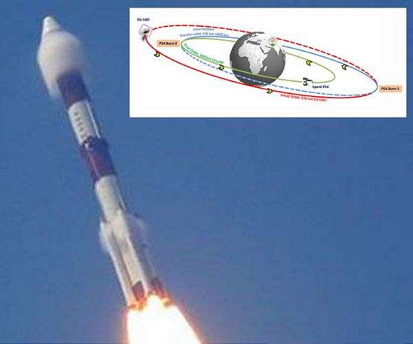 De-orbiting PS4 stage in PSLV-C56 Mission