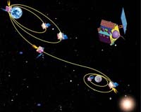 India Shoots For The Moon In Asian Space Race