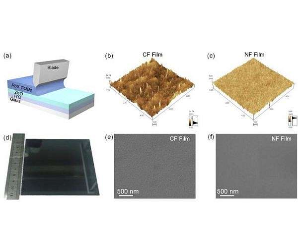 Stable PbS colloidal quantum dot inks enable scalable preparation of infrared solar cells by blade coating
