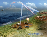 Israel, U.S. test air defense against Iran