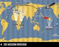 IXV: 100 minutes of critical teamwork