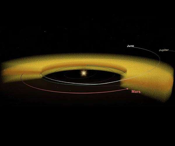 Juno data shatter ideas about origin of Zodiacal Light