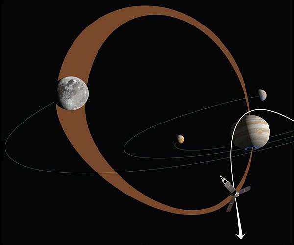 SwRI scientists connect the dots between Galilean moon, auroral emissions on Jupiter
