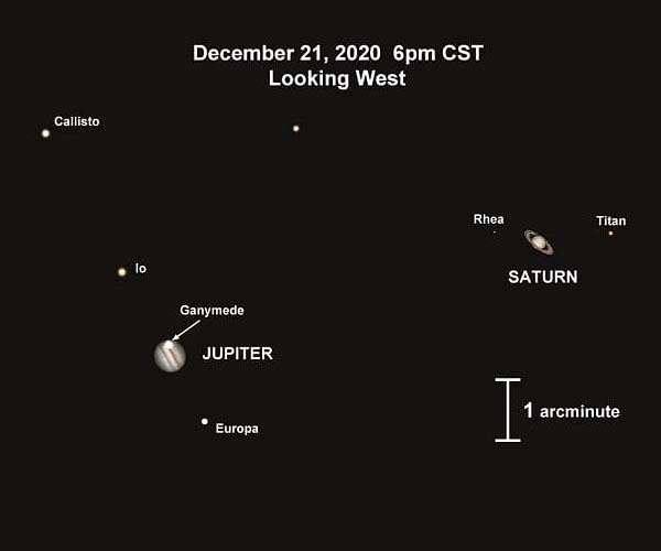 Christmas week: Worlds will align for spectacular heavenly sight