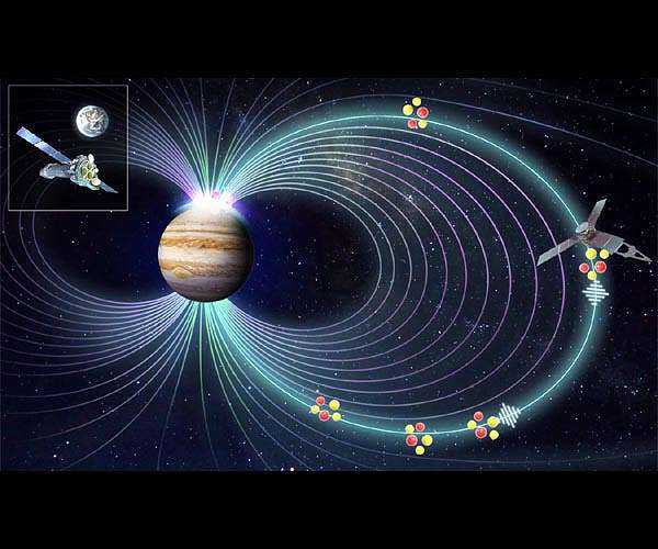 Juno joins Japan's Hisaki satellite and Keck Observatory to solve energy crisis on Jupiter