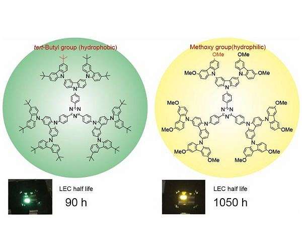 A bright future in eco-friendly light devices, just add dendrimers, cellulose, and graphene