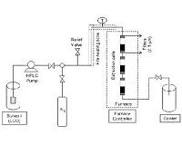 A zero-emission route to clean middle-distillate fuels from coal