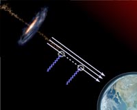 Dark matter experiment finds no evidence of axions