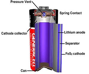 Researchers develop method to examine batteries - from the inside