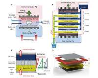 A new low-cost solar technology for environmental cooling