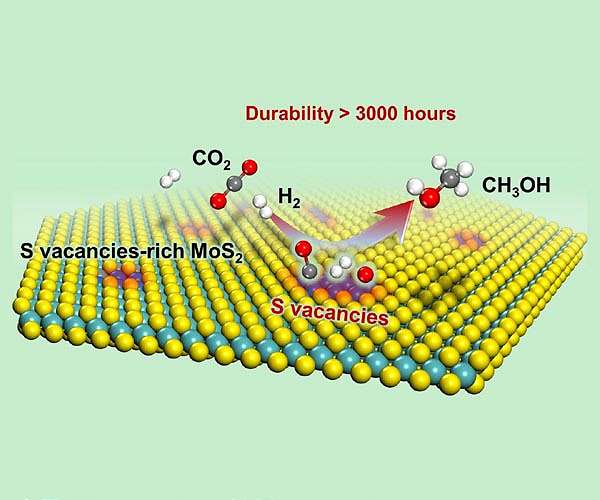 Catalytic hydrogenation of CO2 to methanol
