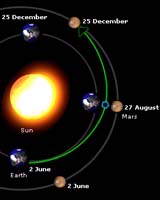 Catching Up On Mars