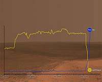 The Science Team Continues to Listen for Opportunity as Storm Diminishes