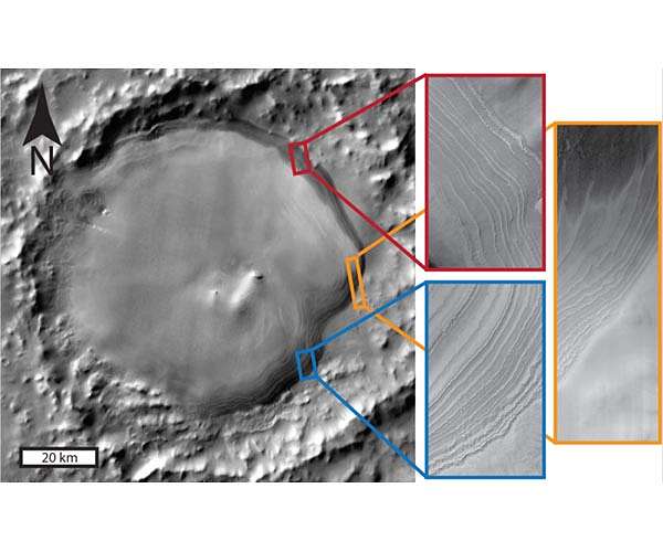 Mounds of ice in craters give new insight into Mars' past climate