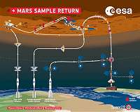 Choosing rocks on Mars to bring to Earth
