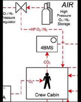 Human Mars Missions Face Unsolved Technical Challenges