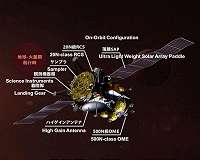 Japan aims to uncover how moons of Mars formed