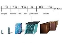 From nanocrystals to earthquakes, solid materials share similar failure characteristics