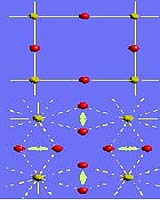 New Material That Contracts Gives Up Secrets To Physicists