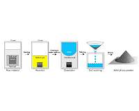 High-tech material in a salt crust