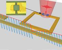 Measurement of semiconductor material quality is now 100,000 times more sensitive