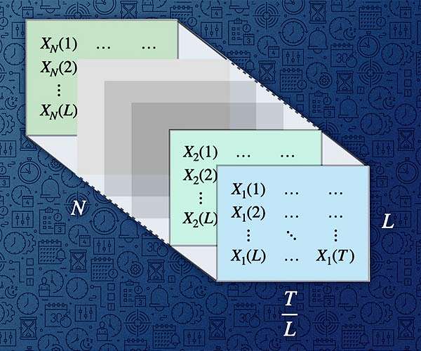 A tool for predicting the future