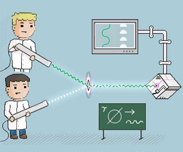 Russian physicists mix classical light with half a photon on a qubit