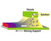 Carnegie Chemists Adapt Casting Technique To Make Ordered Nanocarbons
