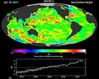 New DTU research supports previous studies on global sea level rise