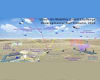 NASA's Urban Air Mobility Grand Challenge Advances with Agreement Signings