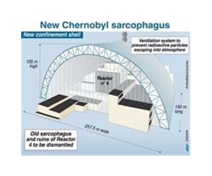 Work begins on new sarcophagus for Chernobyl reactor