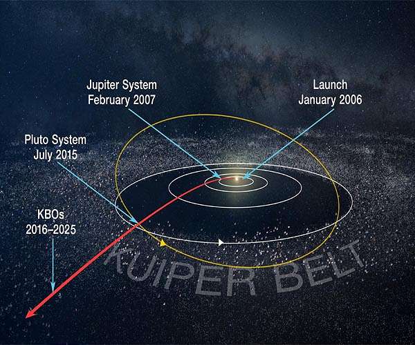 The PI's Perspective: Far From Home