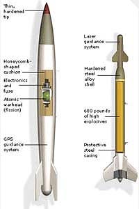 US Senate Votes To Revive Nuclear Weapon Program