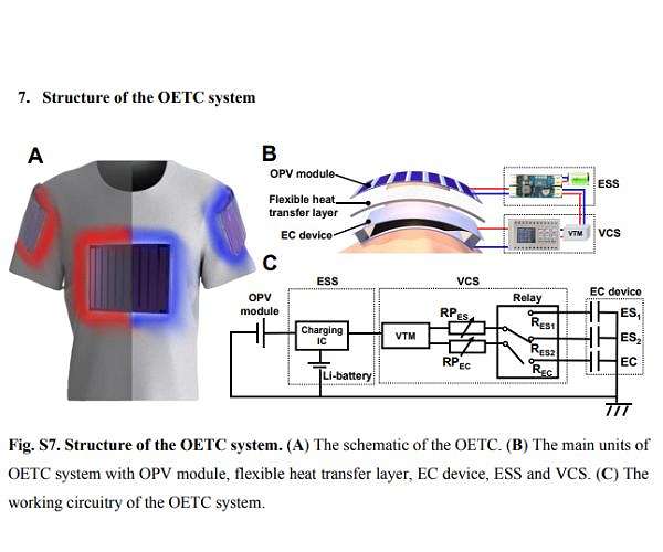 Innovative solar-powered clothing offers dynamic temperature regulation