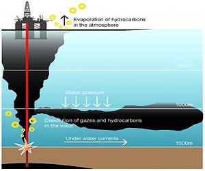 Can sound science guide dispersant use during subsea oil spills?