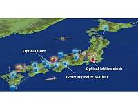 Long-distance fiber link poised to create powerful networks of optical clocks