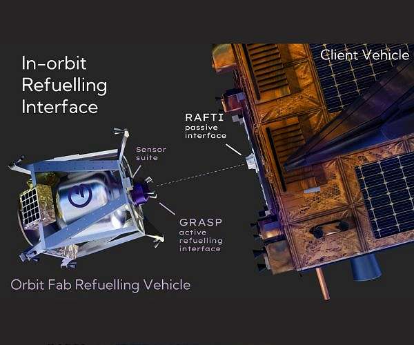 UK Space Agency backs Orbit Fab's innovative refueling interface, GRASP