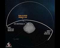 Designing better asteroid explorers