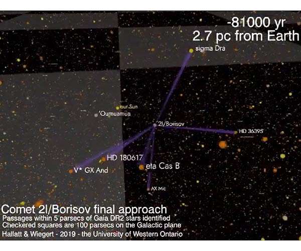 Rubin will detect an abundance of interstellar objects passing through solar system